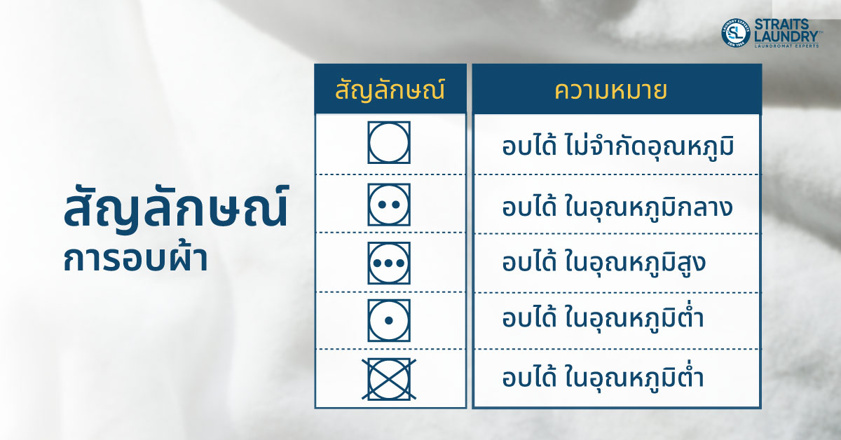 แยกชนิดผ้าก่อนอบ