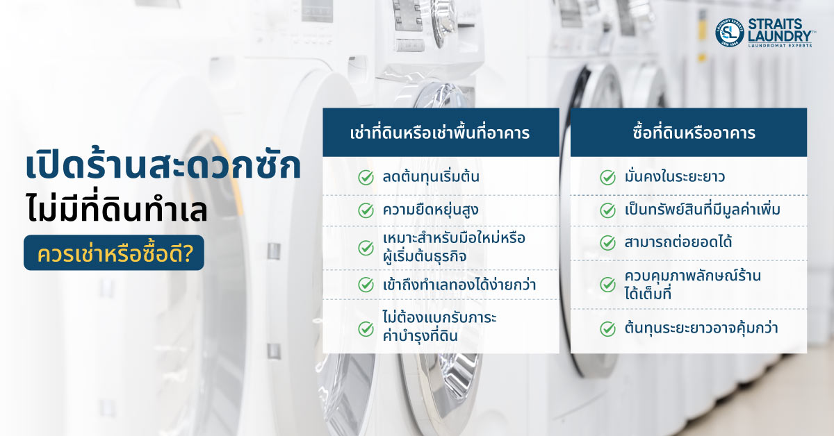 เปิดร้านสะดวกซัก ไม่มีที่ดินทำเล ควรเช่าหรือซื้อดี?