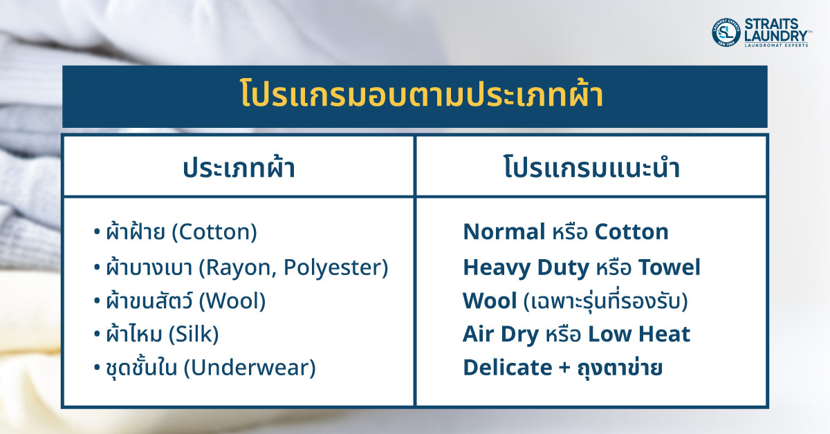เลือกโปรแกรมอบตามประเภทผ้า